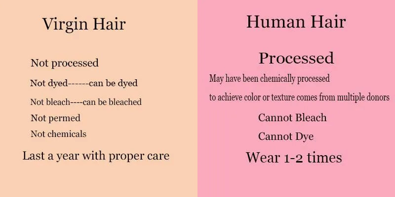 virgin hair VS human hair