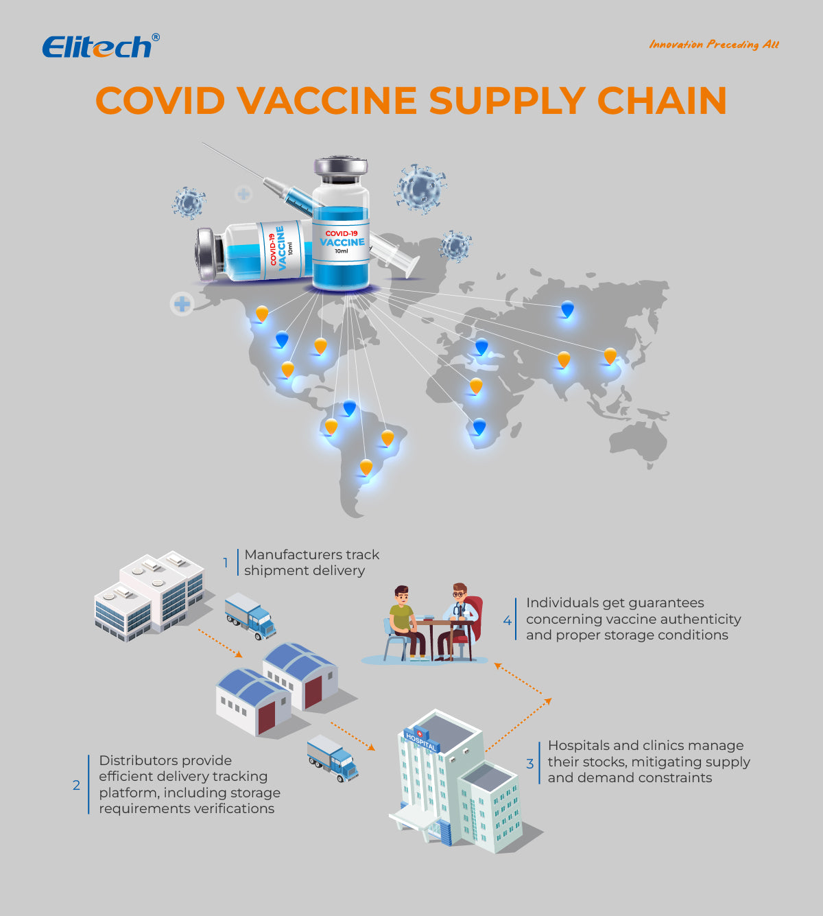Elitech Vaccine Supply Chain