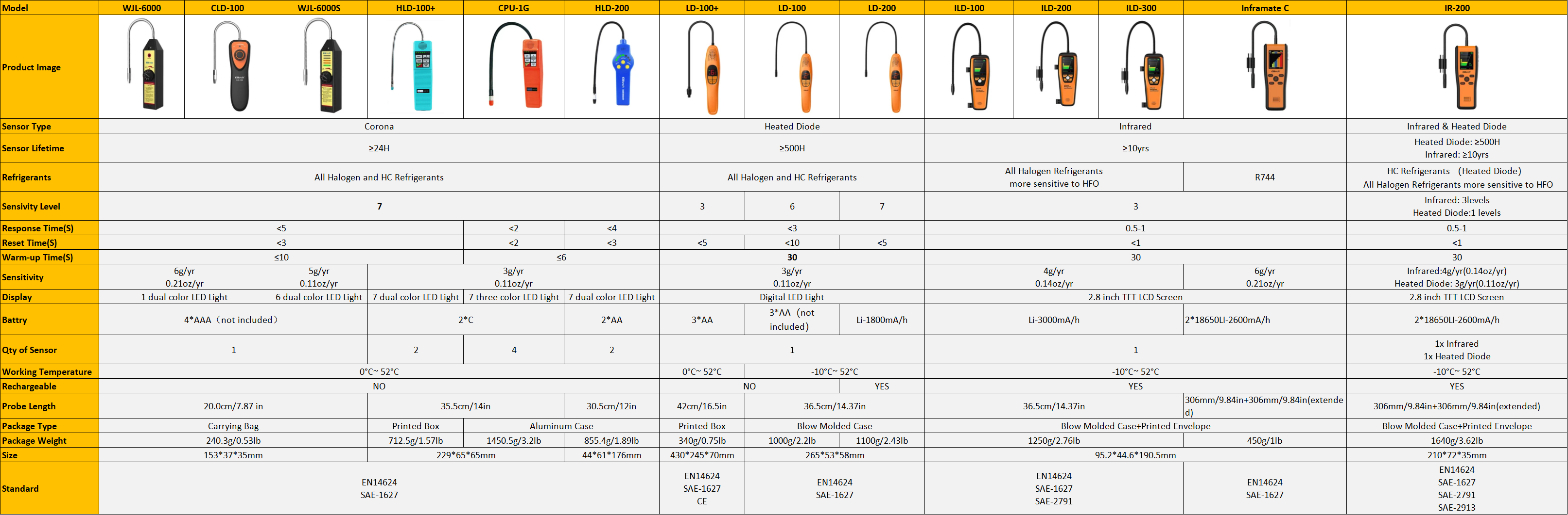 Elitech Refrigerant Leak Detector Comparison-Elittech UK