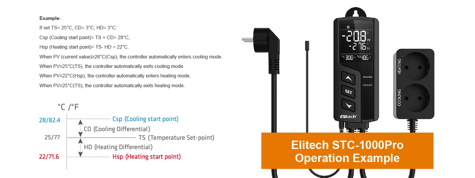 Elitech STC-1000Pro Thermostat Operation-Elitech UK