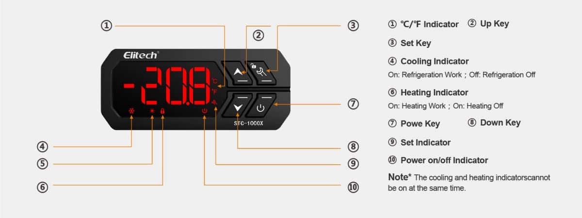 Elitech STC-1000X Thermostat Temperature Controller Panel Instruction-Elitech UK