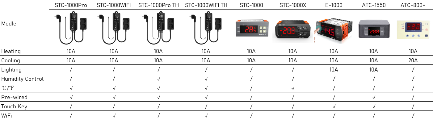 Elitech Thermostat Comparision-Elitech UK