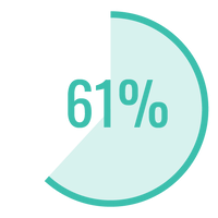 PercentIcons_61_Mint.png__PID:9ee2bfbf-1ef0-49f3-bb6e-055008202bed