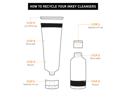 Abbildung zeigt, wie Sie Ihre Produkte Schritt für Schritt recyceln können