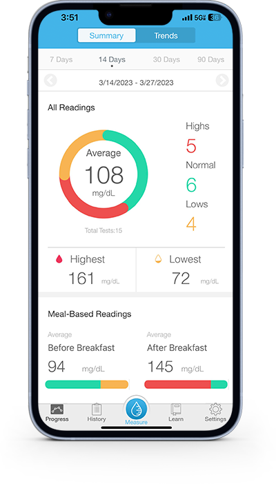 iHealth Gluco+ Wireless Smart Glucose Meter – iHealth Labs Inc