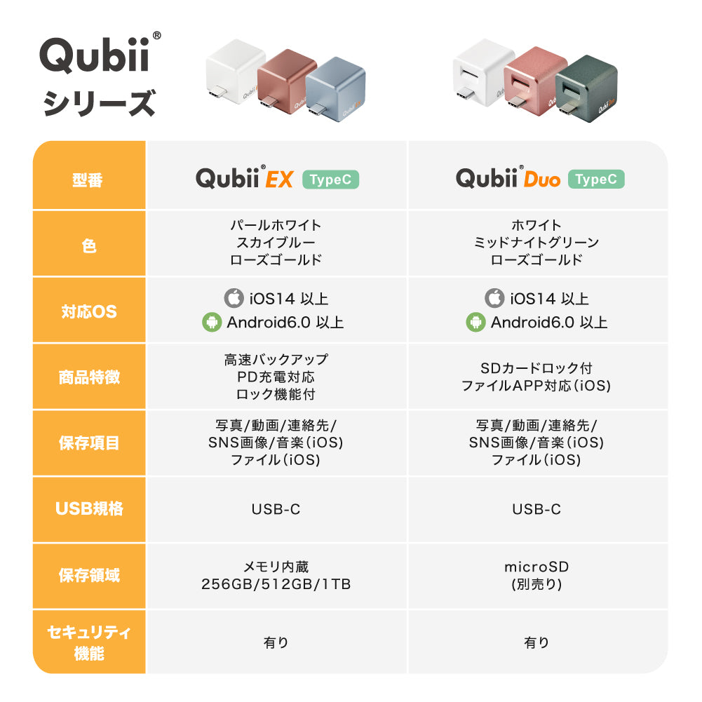 Qubii DuoUSBタイプA   GB microSDセット – Maktar Japan
