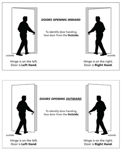 Door Handing