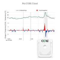 CORE Cloud web app