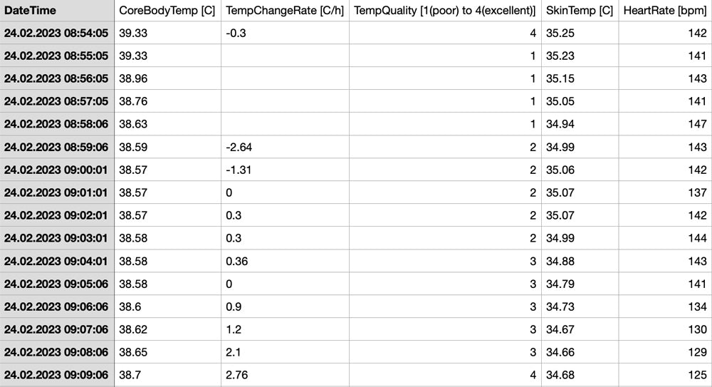 CORE Sensor CSV Data Export