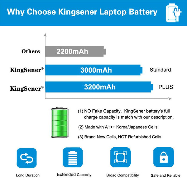 Hinweise für KingSener-Laptop-Akkus