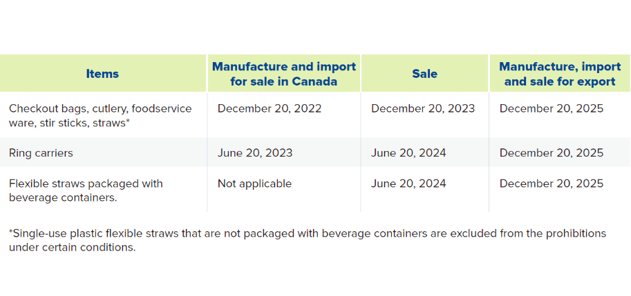 single-use plastics policy hd biopak