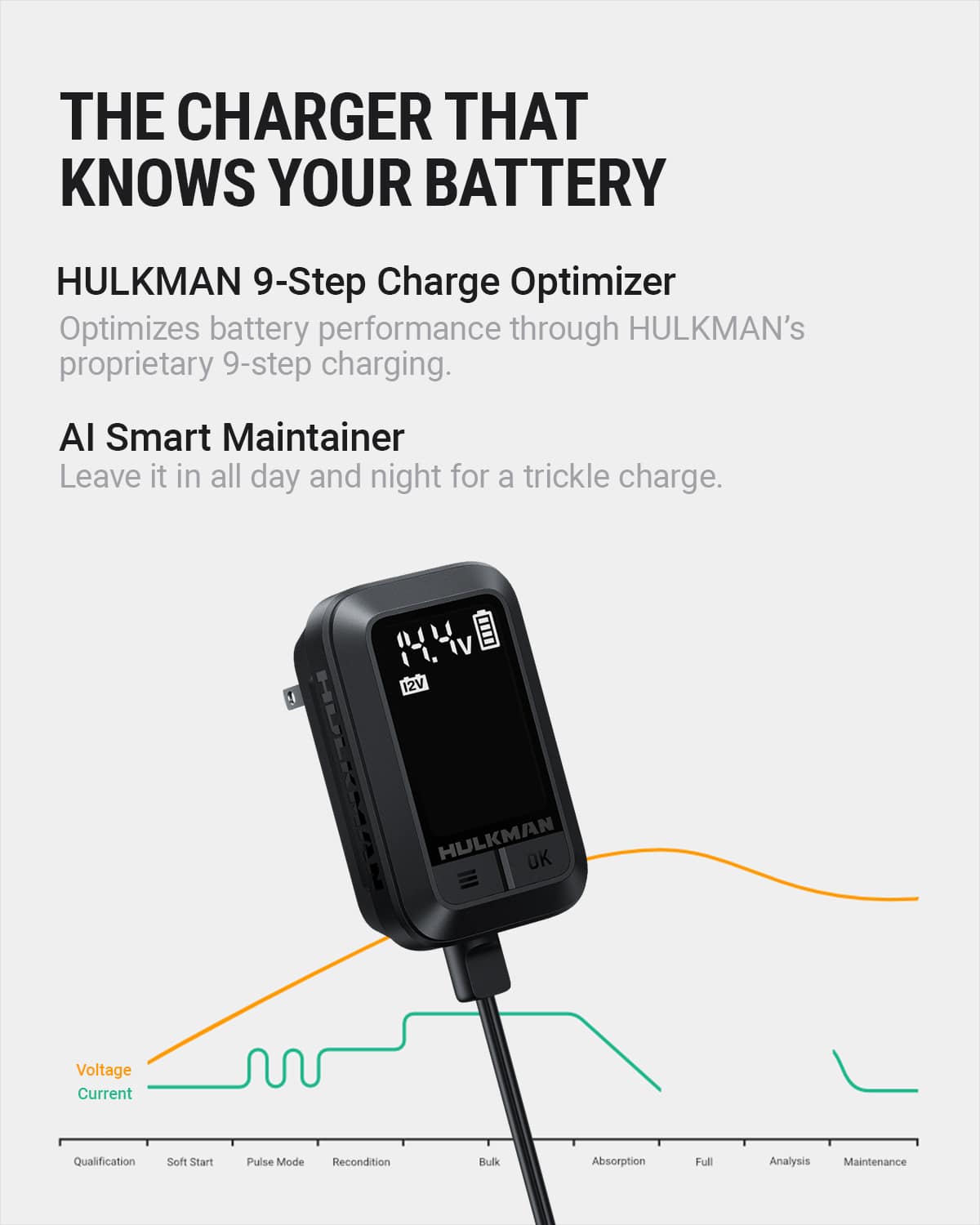 HULKMAN Sigma 5 Battery Trickle Charger, 5A 6V/12V Automatic Smart Car  Batter