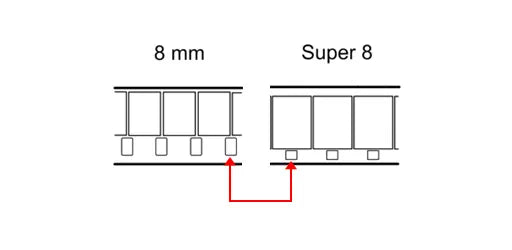 8mm vs Super 8 film sprocket holes compared