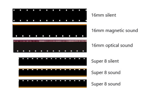 Ultimate Guide to Film Types: 8mm, Super 8, and 16mm Film