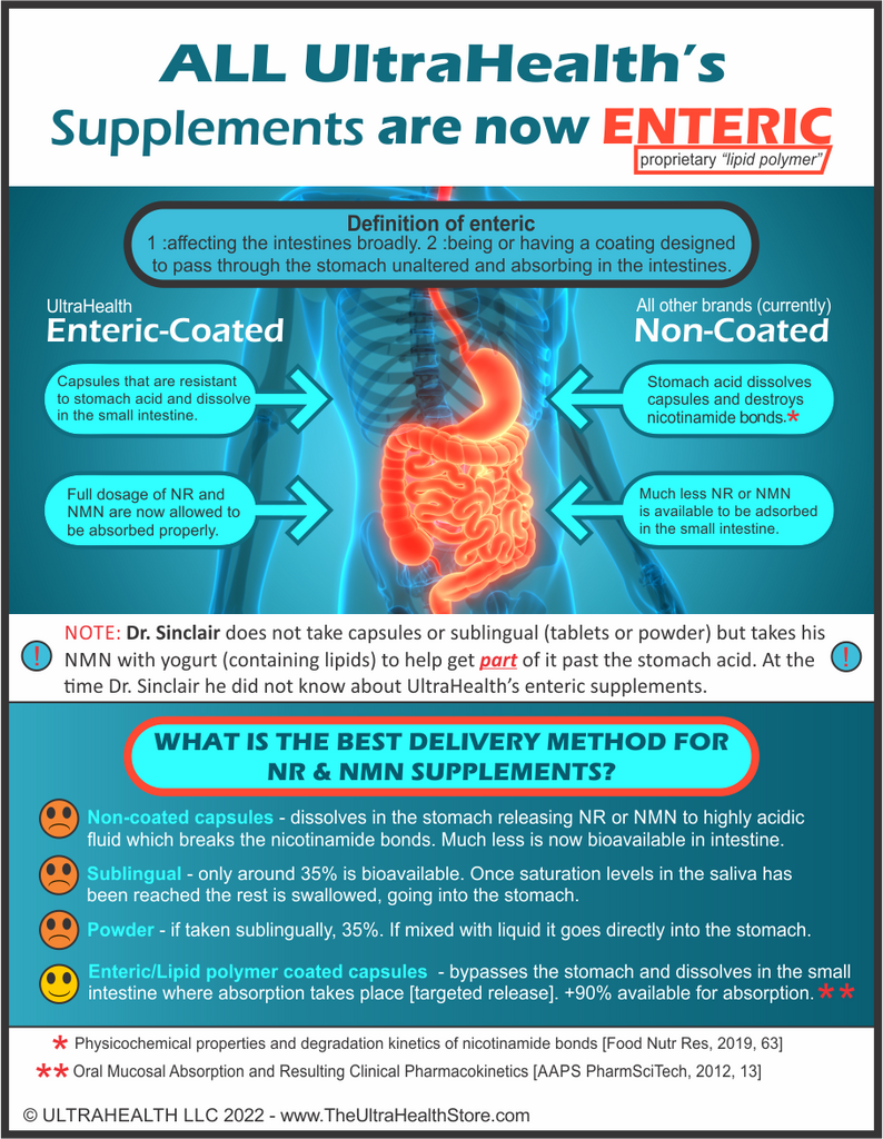 liposomal capsules entric supplements