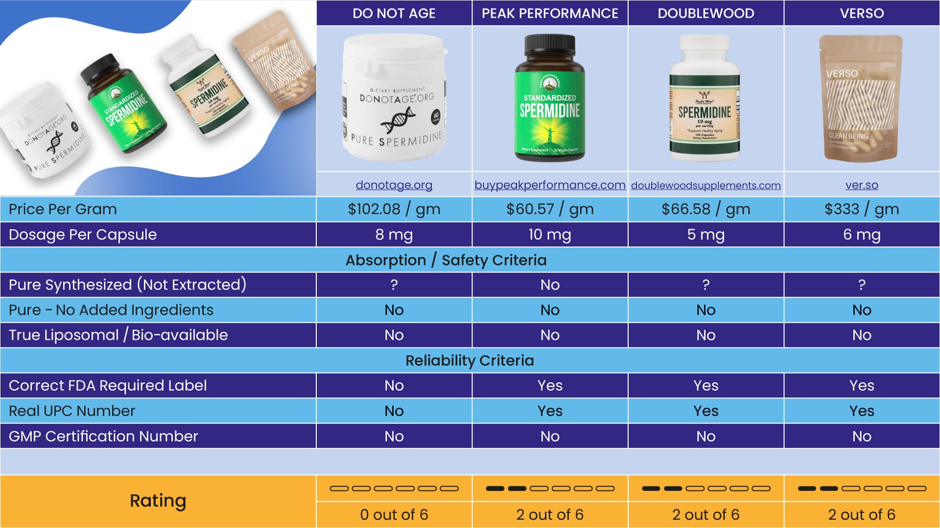 SPERMIDINE.jpg__PID:0f03287a-db7a-486d-829f-e855b390d014