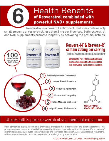 RESVERATROL BENEFITS FOR SKIN