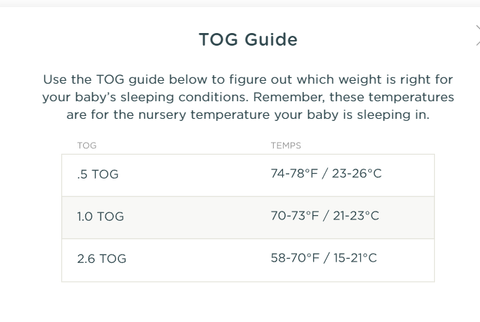 What Is a TOG Rating? TOG Chart and Guide