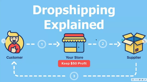 dropsharing