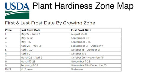 Growing Zone Hardiness Map