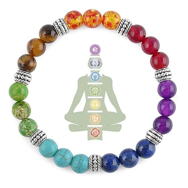 7 chakra stein armband - Feng Shui Armbänder für Gesundheit