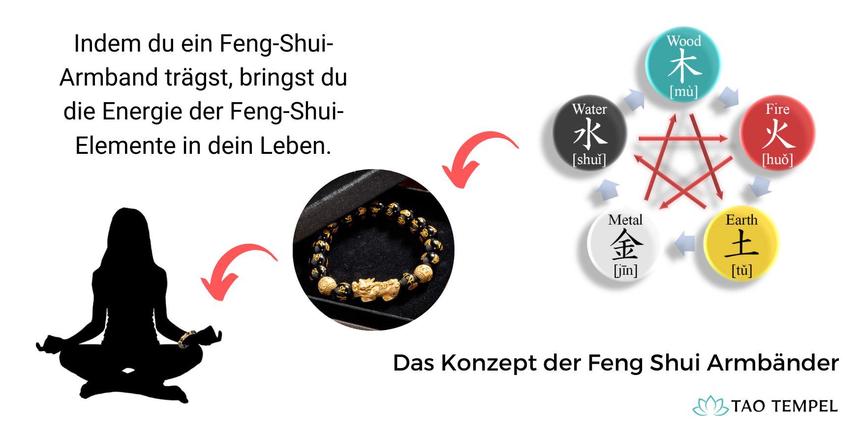 Konzept von Feng Shui Armbändern