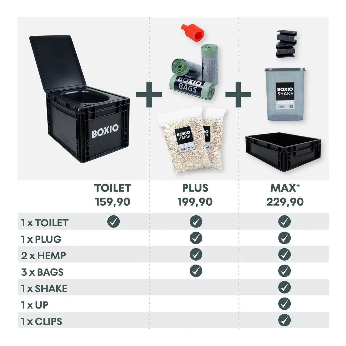 trekvoss - BOXIO TOILET MAX+ Trenntoilette komplett Set