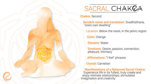 stones for sacral chakra