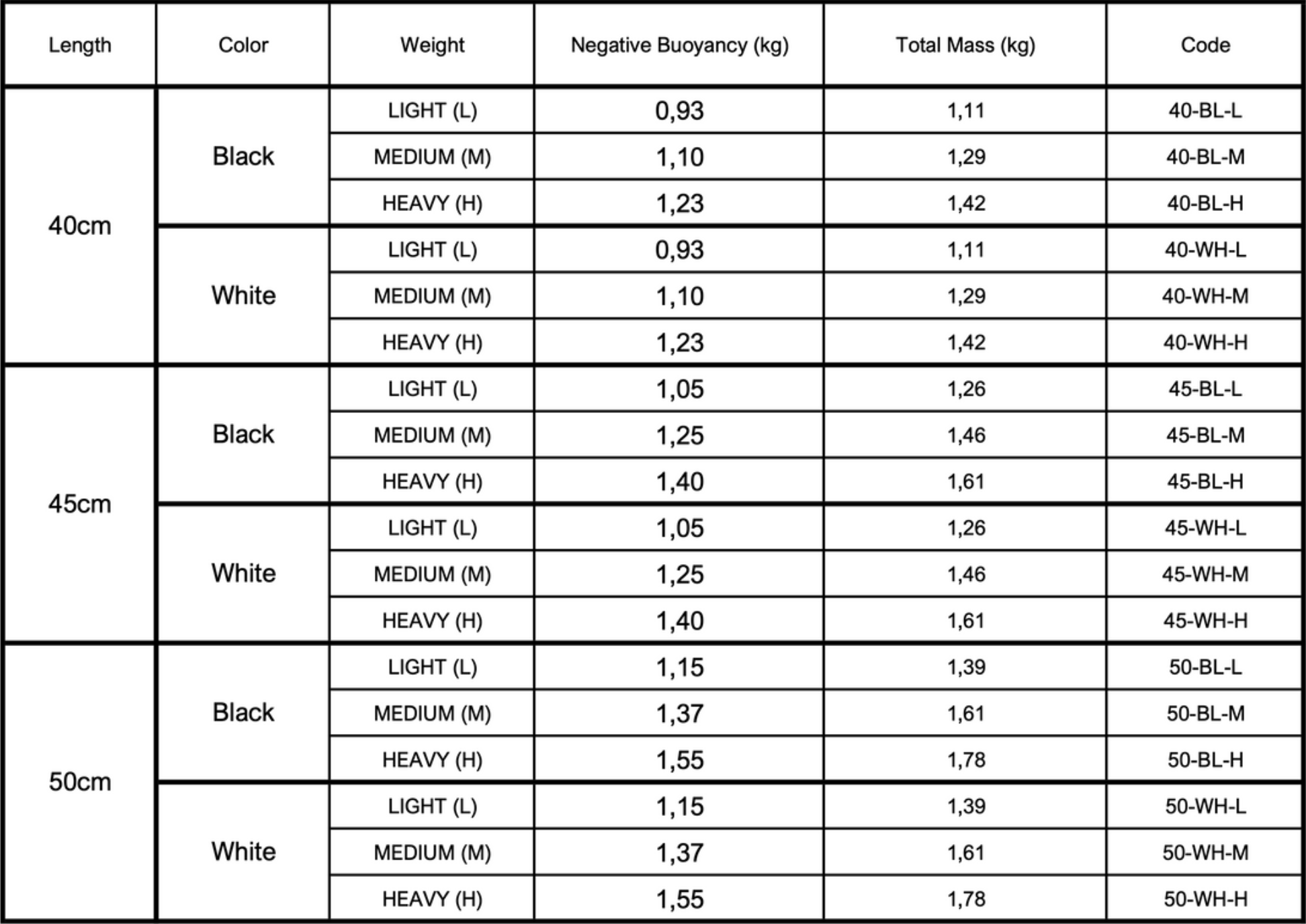 Alchemy Neck Weight Size Guide