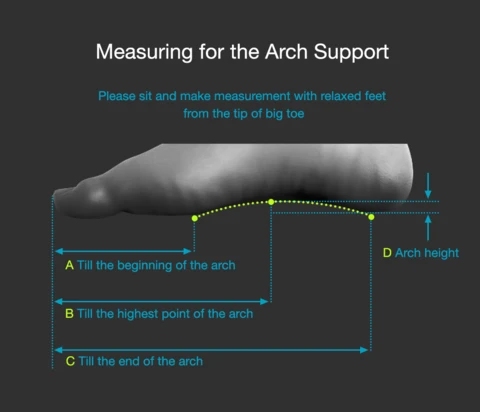 Molchanovs Custom Pocket Measurement Guide