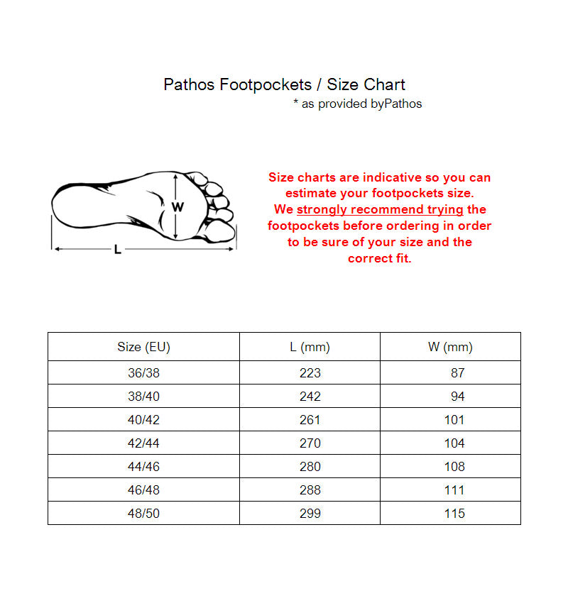 Pathos Pocket Measurement Guide