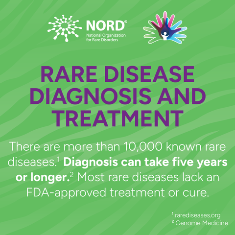 Rare Disease Diagnosis & Treatment Fact  on a green background by the National Organization for Rare Disorders