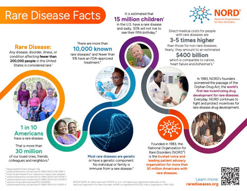 Rare Disease Facts by NORD, the National Organization for Rare Disorders at www.rarediseases.org