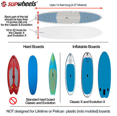 Board sizes table for SUP Wheels