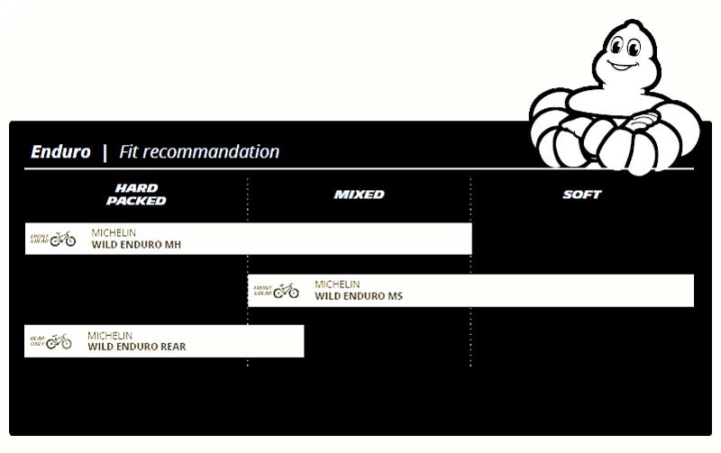 Michelin Wild Enduro Racing Line Tyres Fit Recommendations