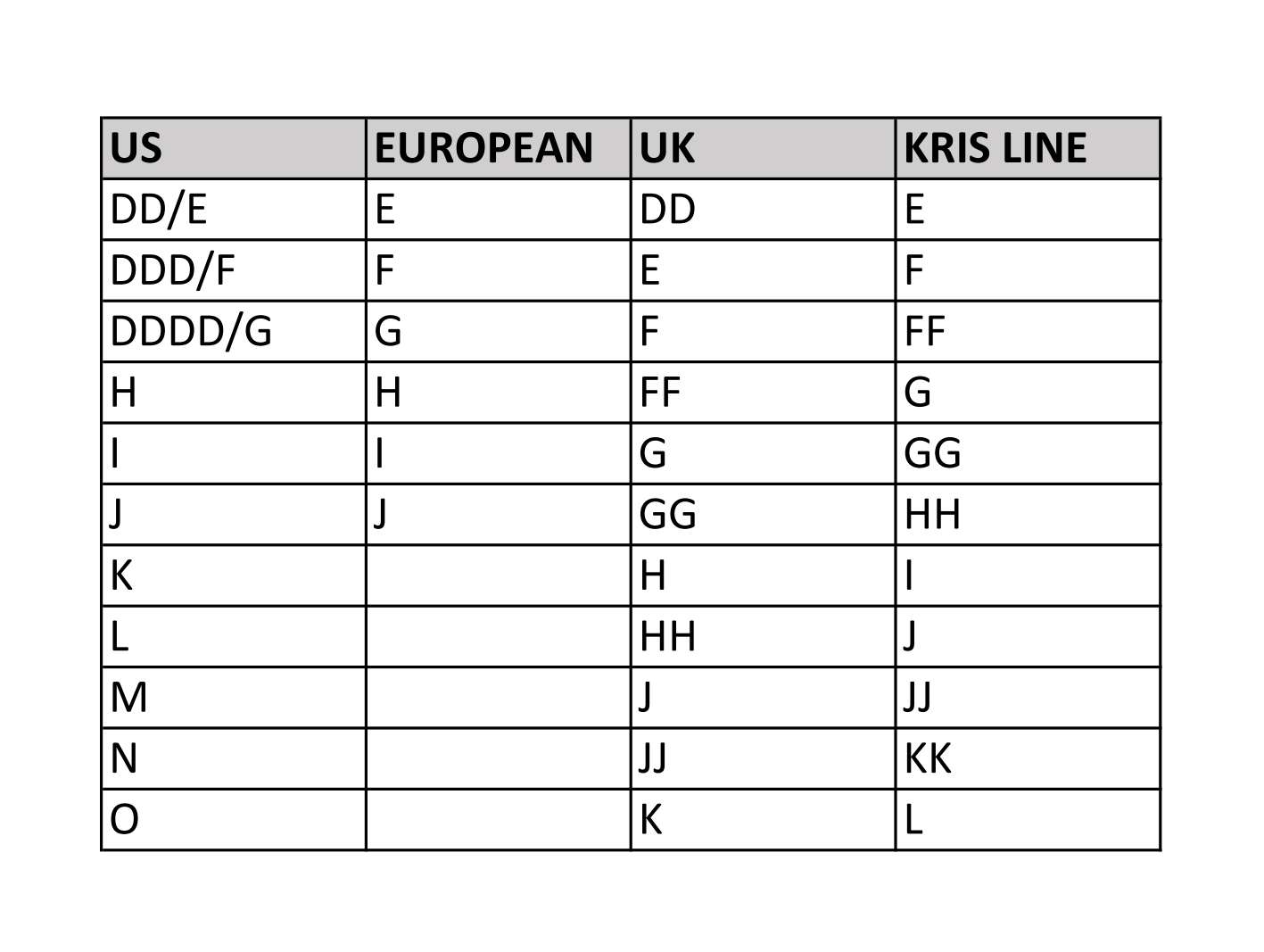 Bra size conversion chart