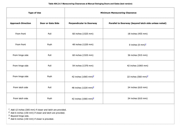 ADA Clearance Requirements chart via ada.gov