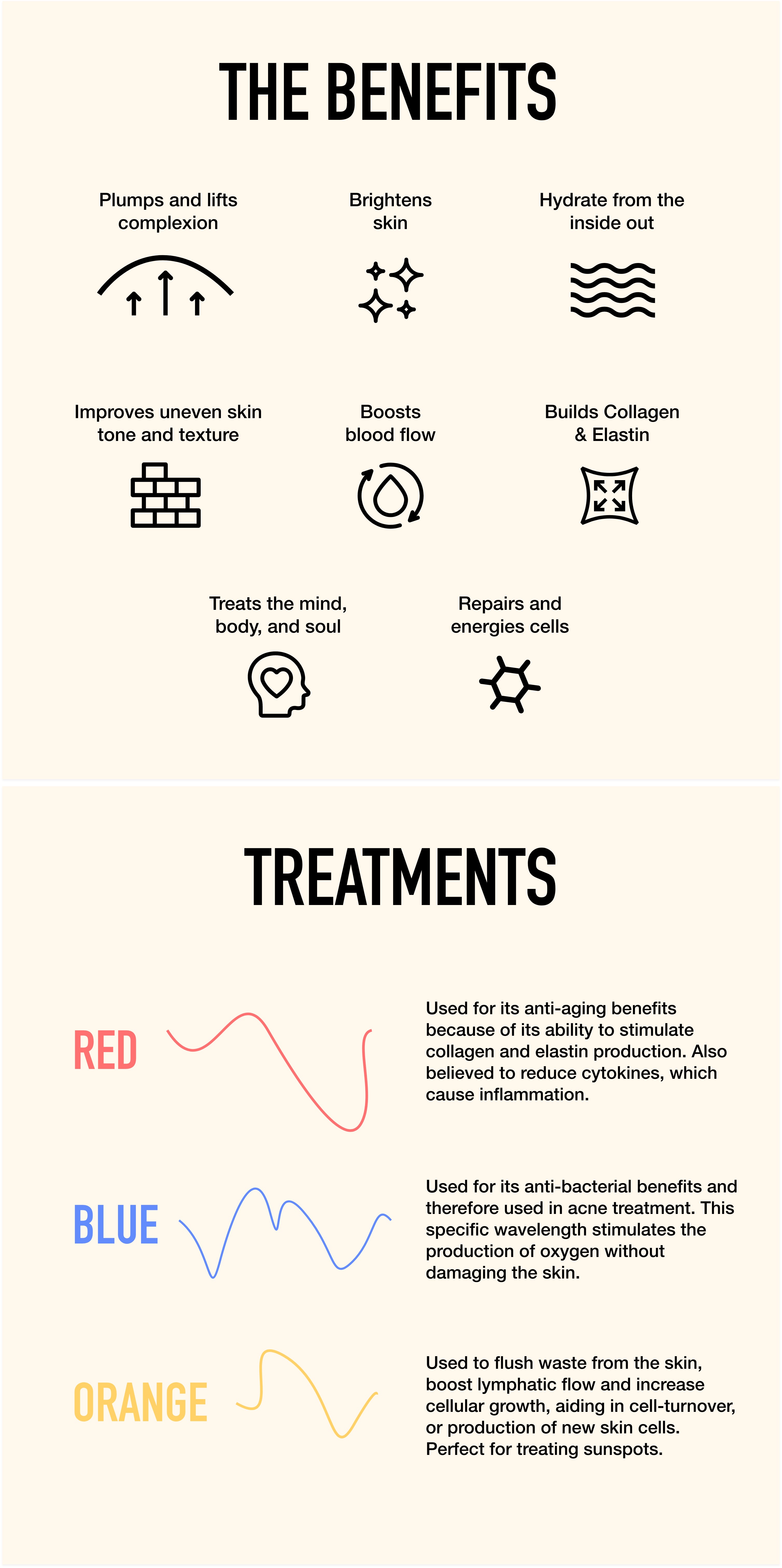 Light Therapy Treatments - Everything You Need To Know About LED Skin – Aesthetics Shield™