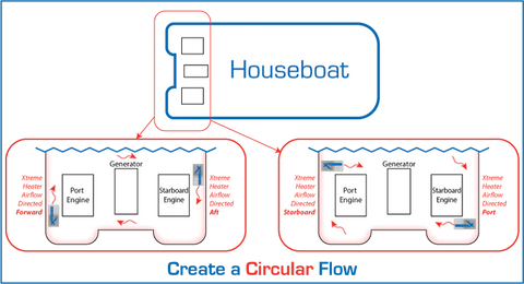 houseboat boat heater flow