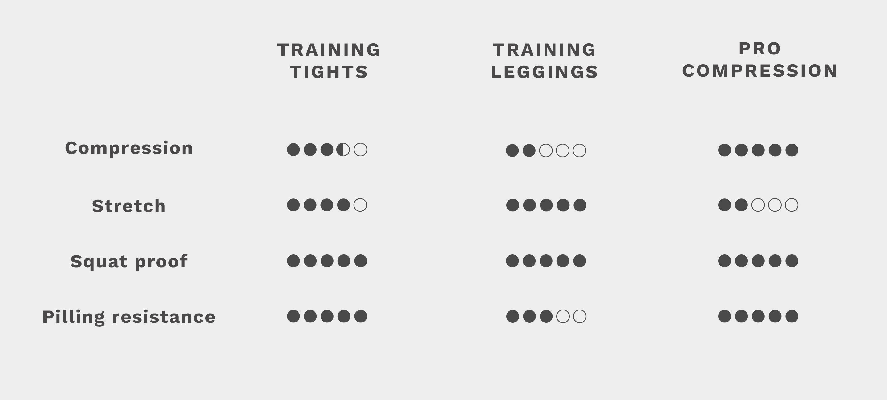 comparison chart Gymnation tights