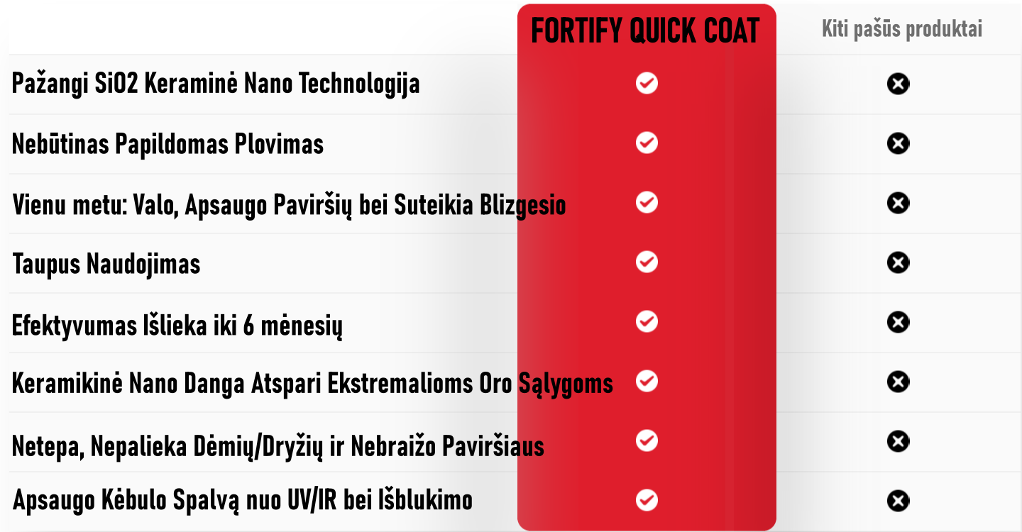 Shine Armor Fortify Quick Coat - Керамическое нанопокрытие кузова защищает, придает блеск и обновляет цвет отделки автомобиля и салона, идеально подходит для обновления металла, пластика и стекла.