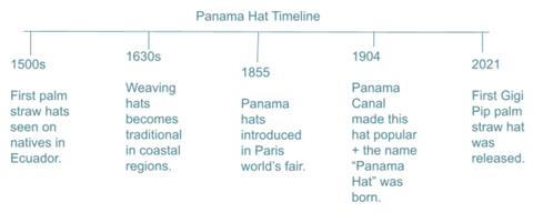 panama hat history