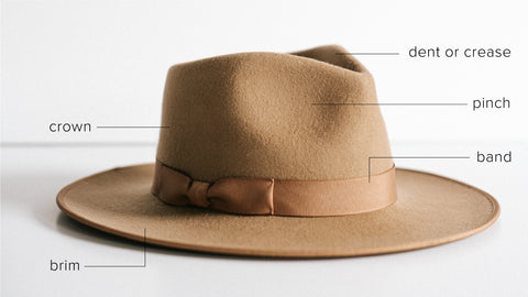 parts of a fedora hat