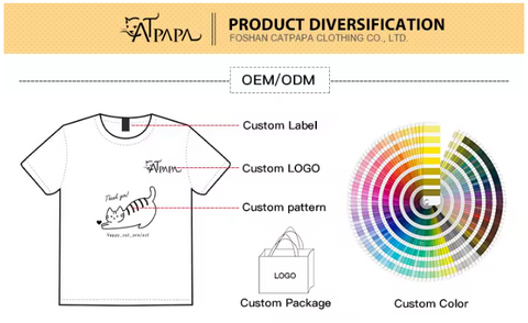 Catpapa Customize Process