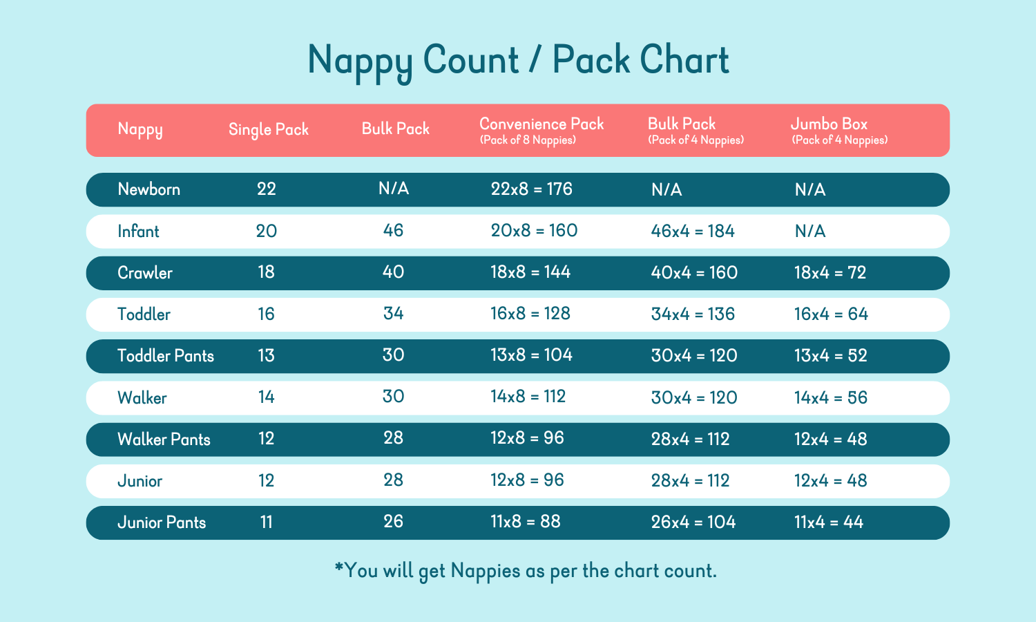nappies count chart