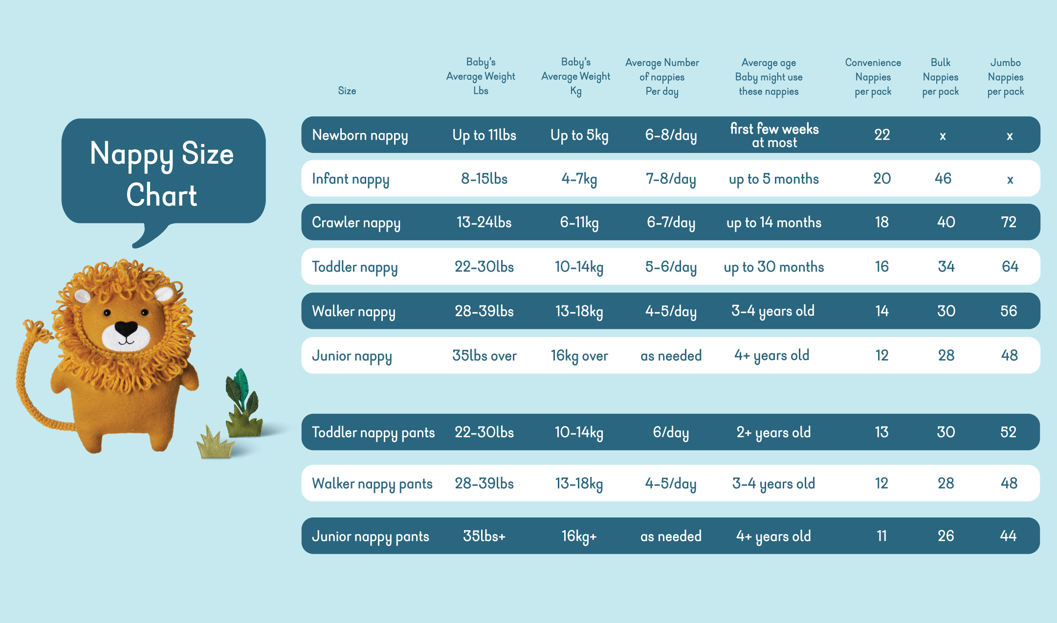 nappy chart