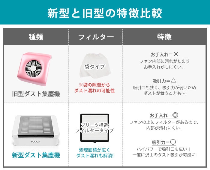 ネイルFolica ネイルマシン　ダストマシンセット