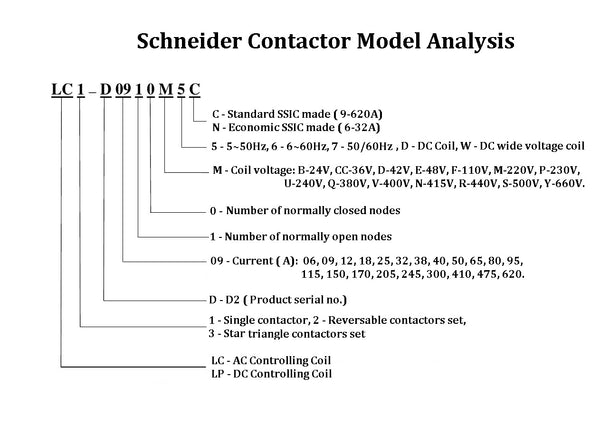 Schneider Contactor naming convention - N2 Electrical Wholesaler