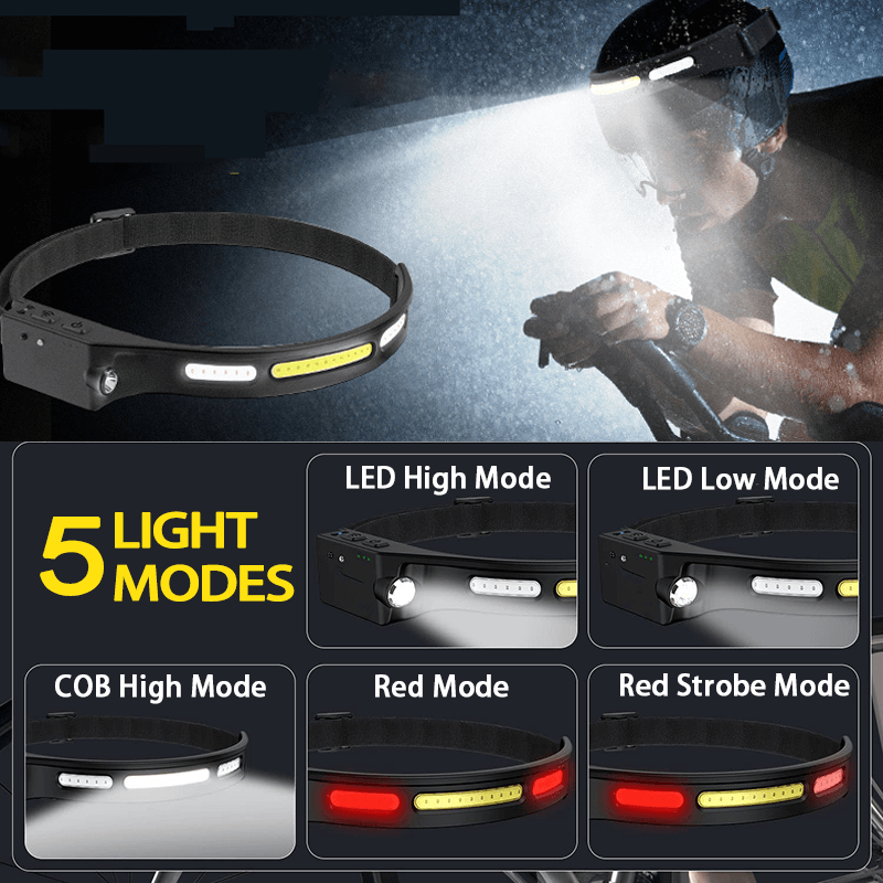 Advantages of Using Rechargeable Headlamps