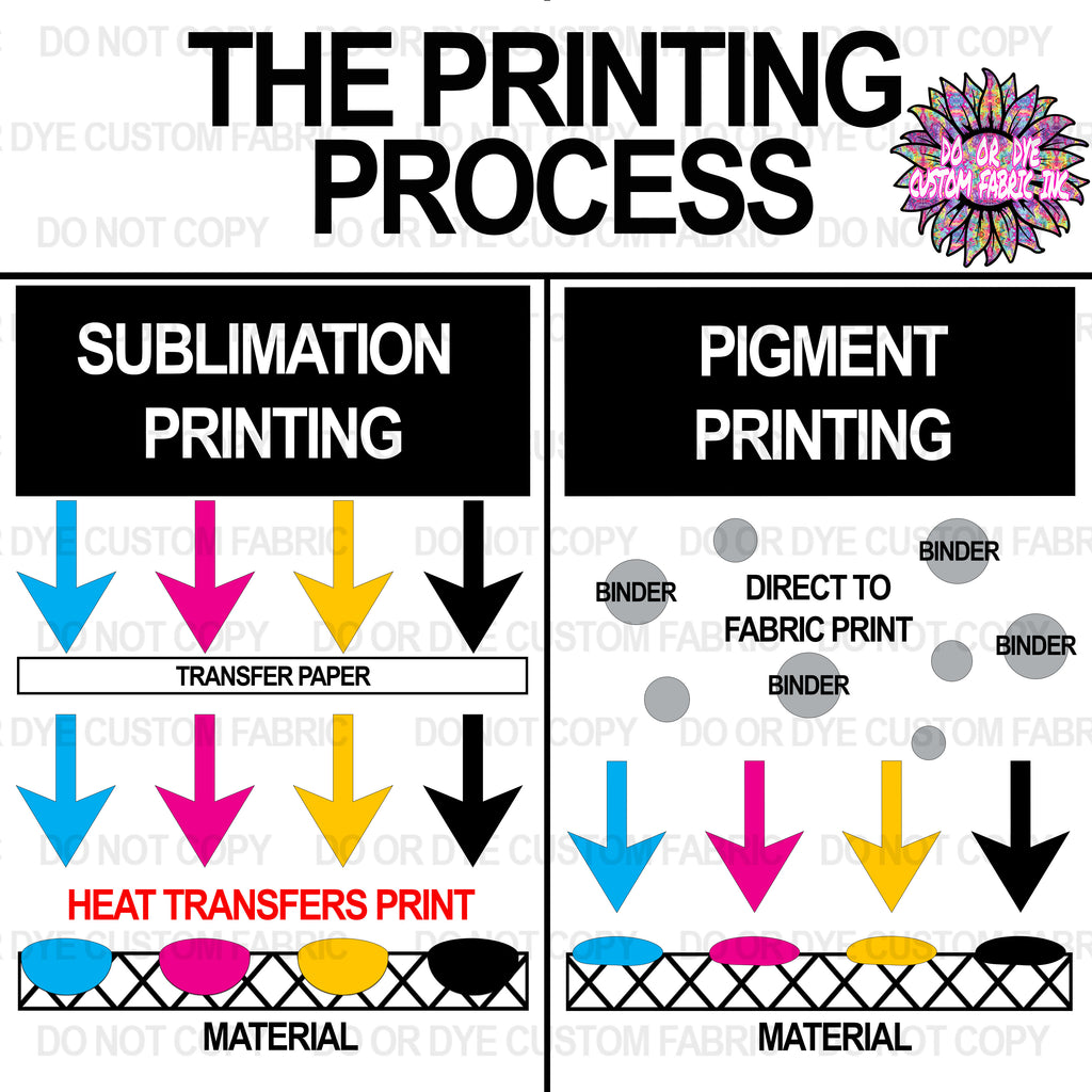 Print Process Visual